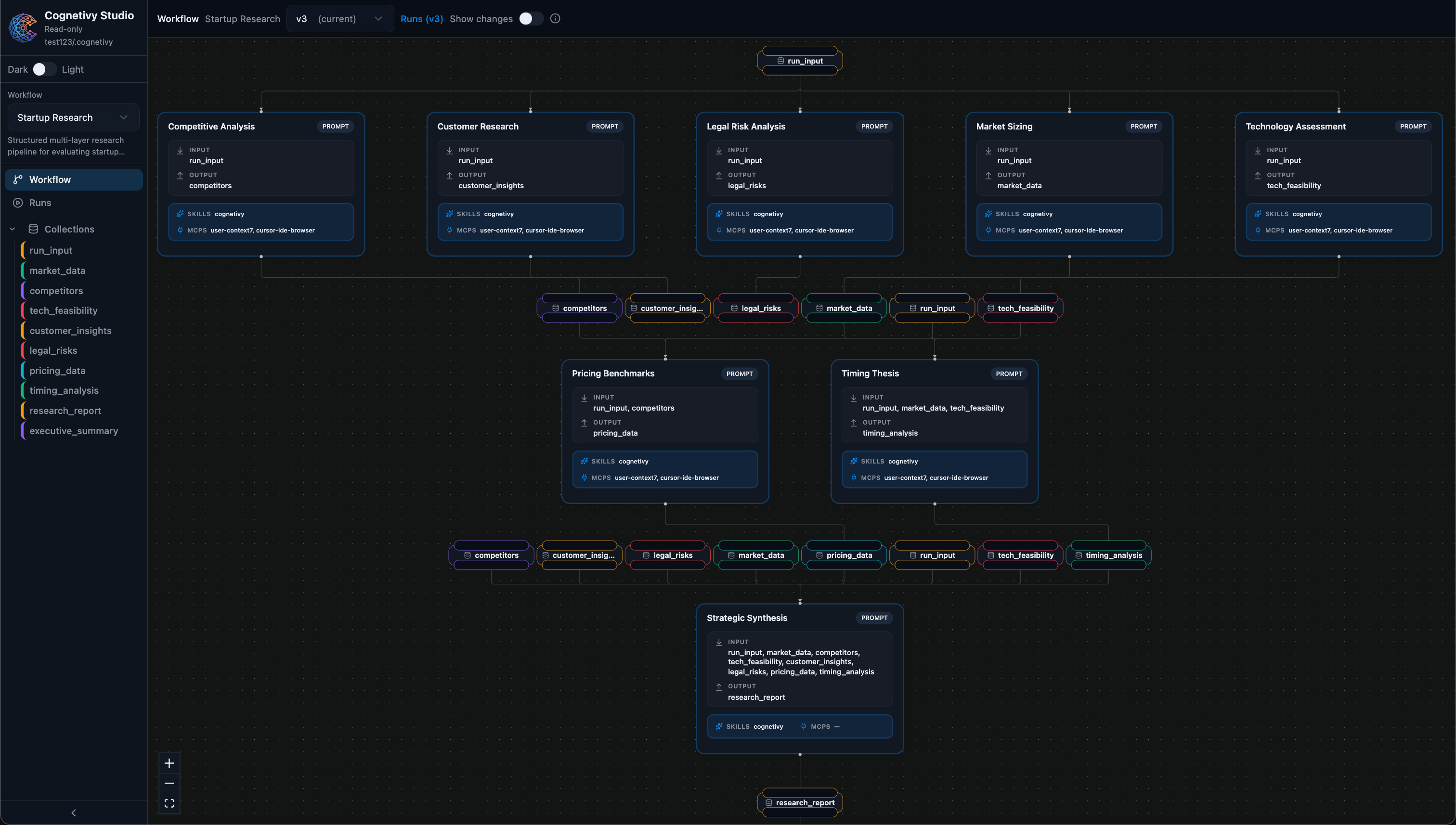 Cognetivy Studio showing workflow canvas, run details, and collected data