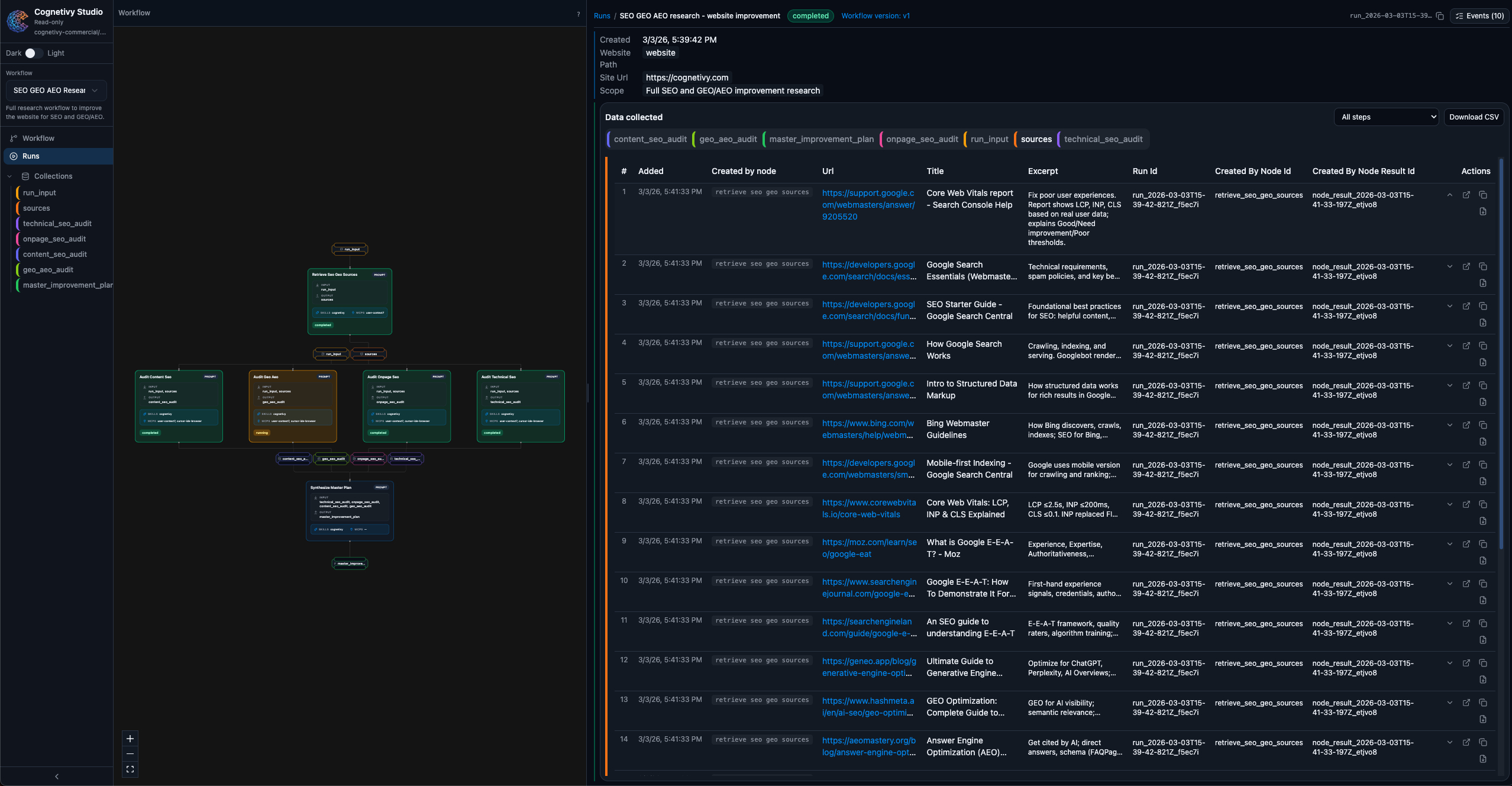 Cognetivy Studio showing workflow canvas, run details, and collected data